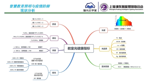 智慧教育照明與疫情防御應(yīng)用方案_頁面_04.jpg