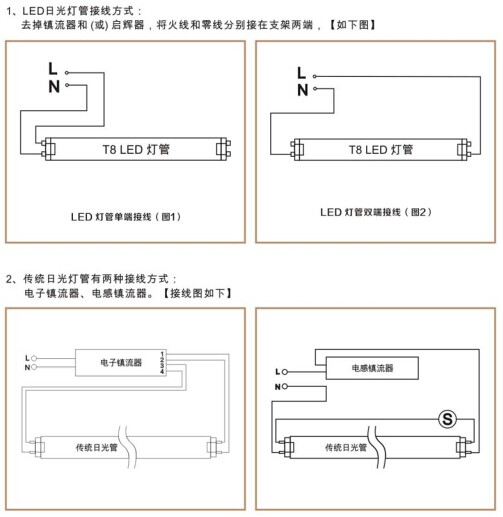 華輝照明,LED燈管,LED日光燈,燈管廠(chǎng)家,T8LED燈管，LED玻璃燈管，LED鋁塑燈管