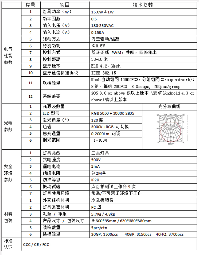 產(chǎn)品規(guī)格書