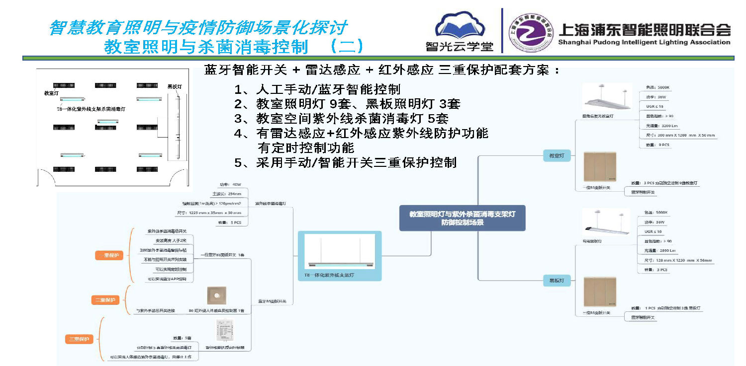 智慧教育照明與疫情防御應(yīng)用方案_頁面_08.jpg