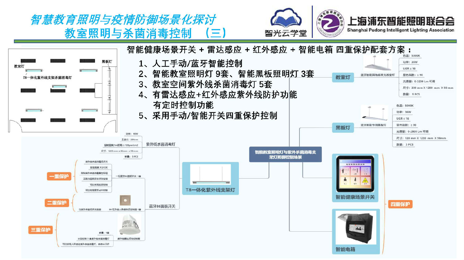 智慧教育照明與疫情防御應(yīng)用方案_頁面_09.jpg