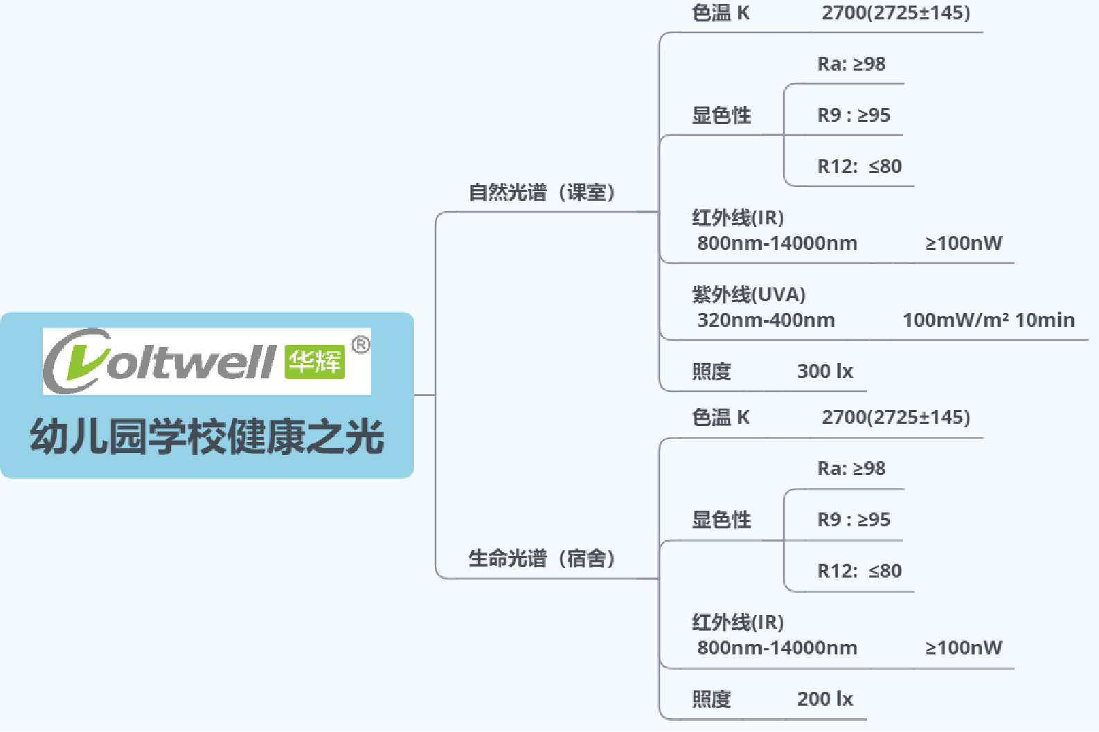 5 幼兒園學(xué)校健康之光.png